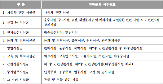 그린건축사사무소 이미지