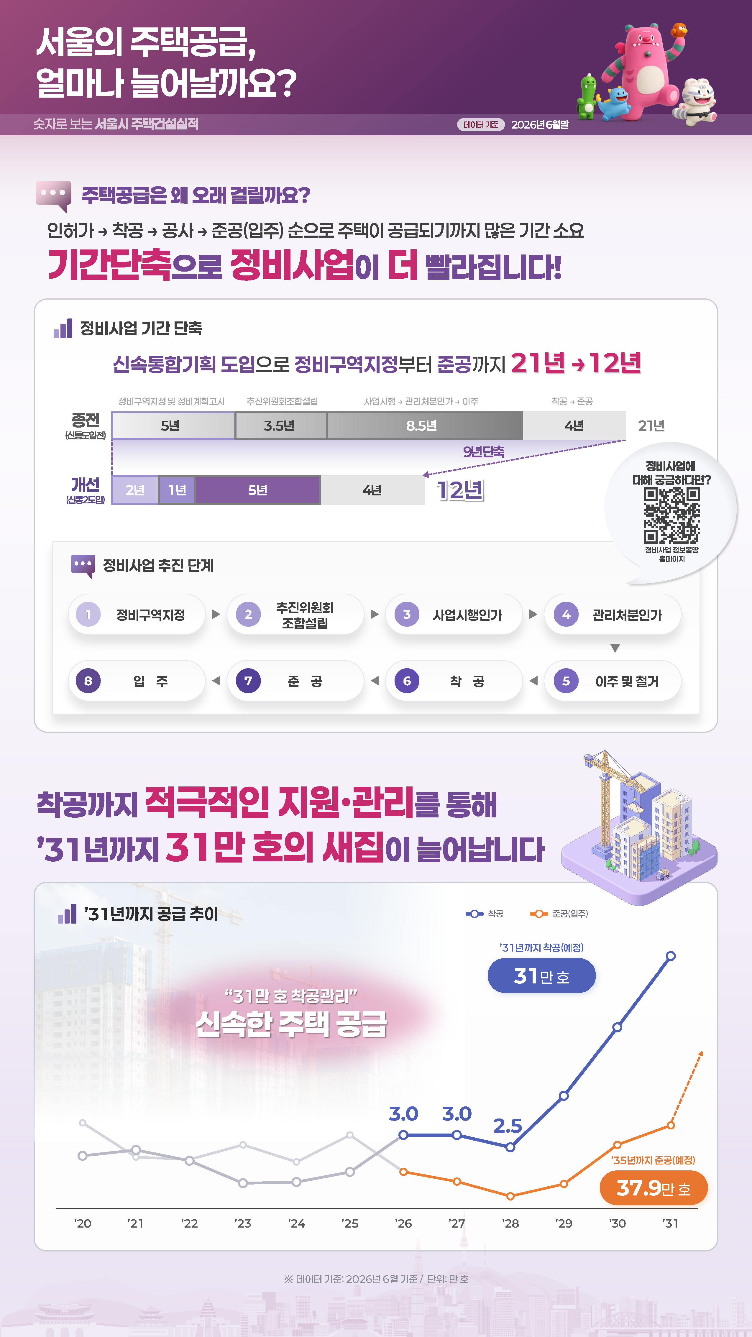 서울의 주택공급, 얼마나 늘어날까요?