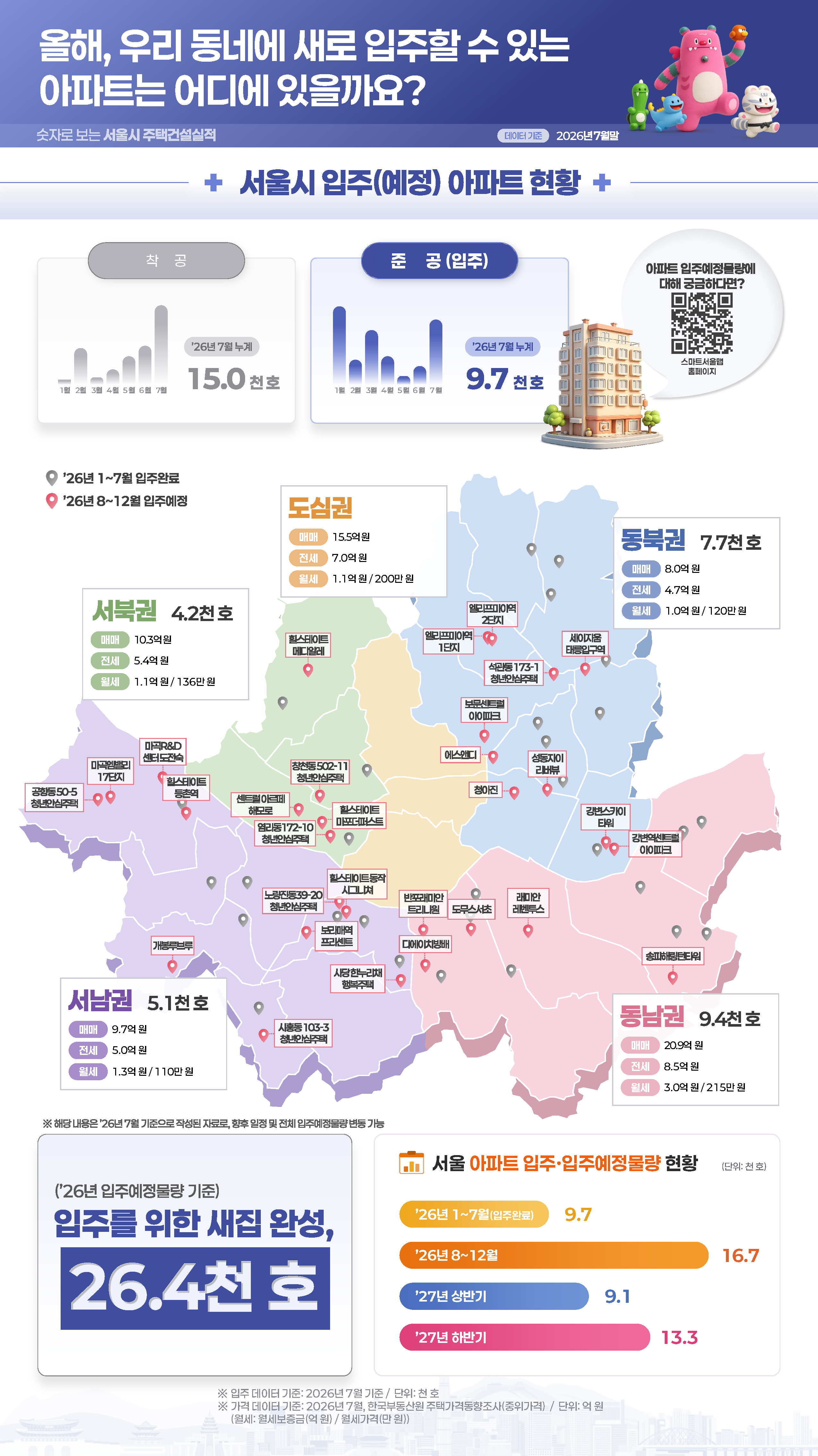 입주 예정 아파트 현황