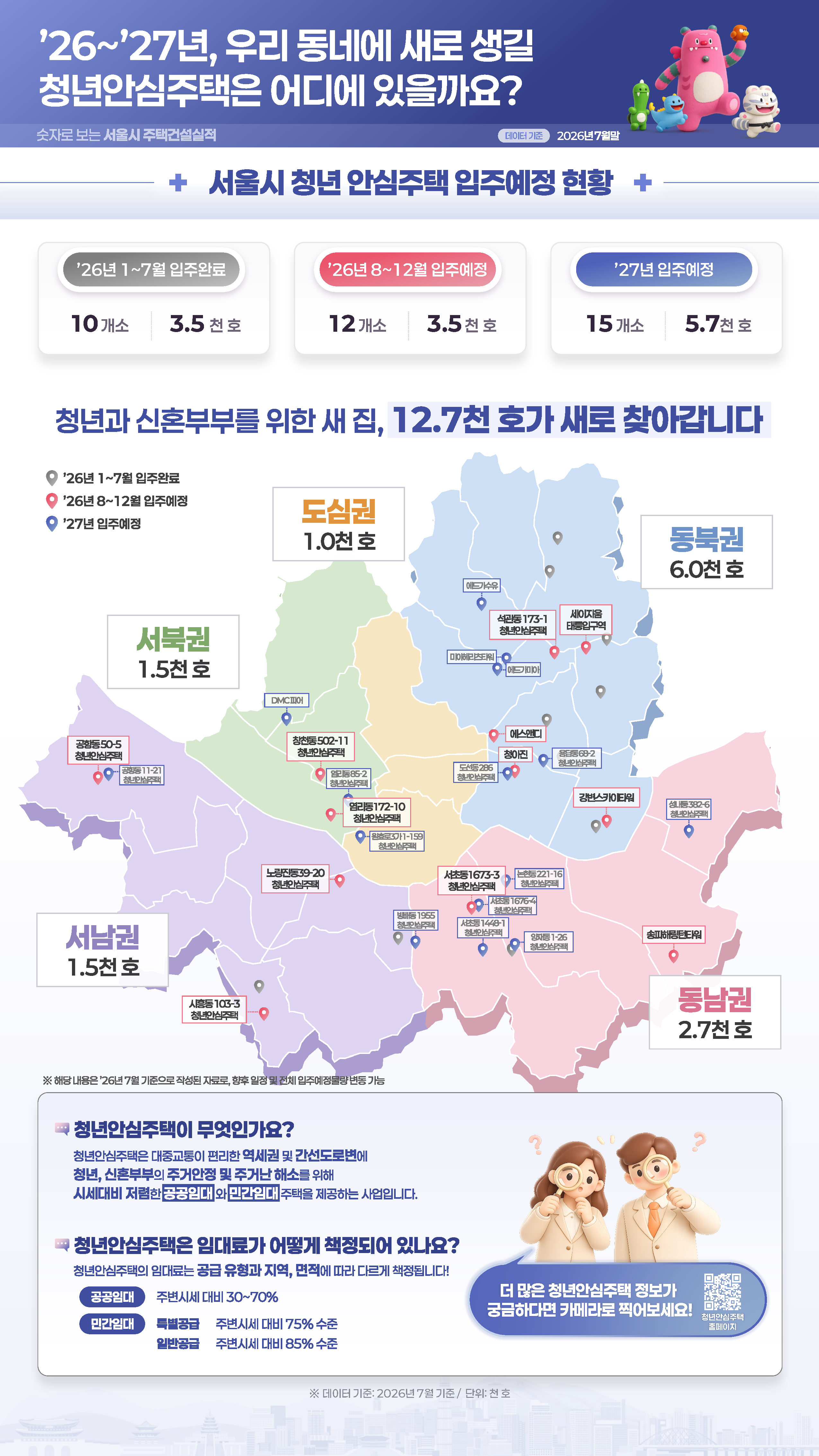 청년 안심주택 입주예정 현황