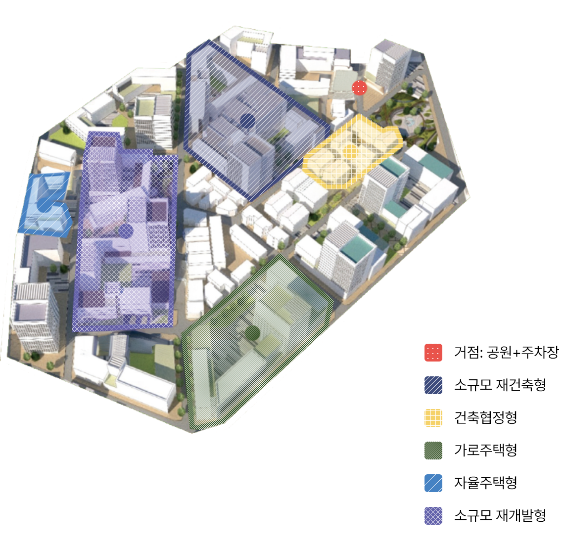 거점: 공원+주차장, 소규모 재건축형, 건축협정형, 가로주택형, 자율주택형, 소규모 재개발형 구역이 있습니다.