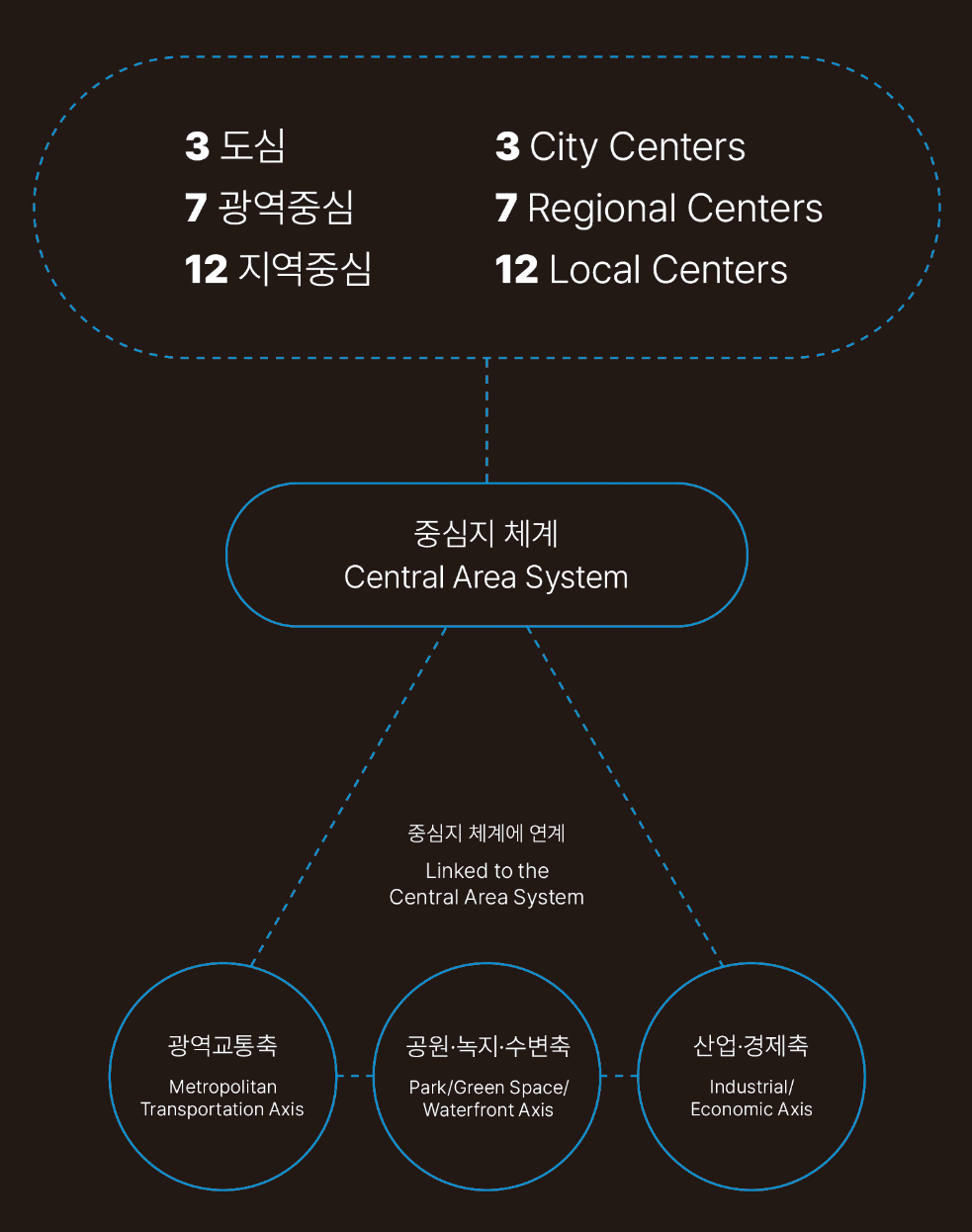 도시공간구조